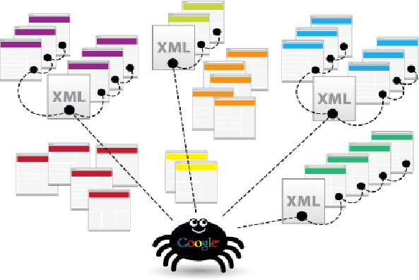 Sitemap hình ảnh